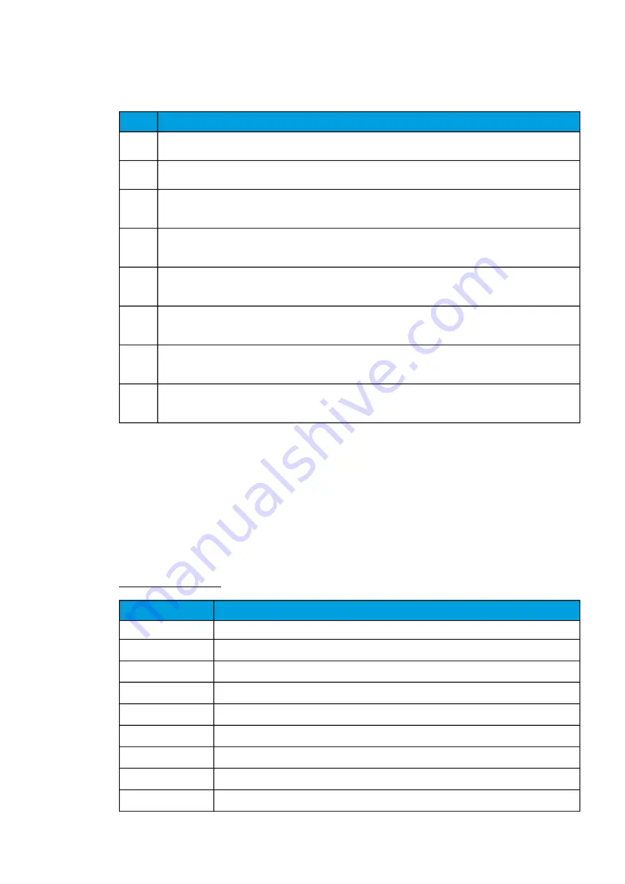 Arcteq AQ-C255 Instruction Manual Download Page 259