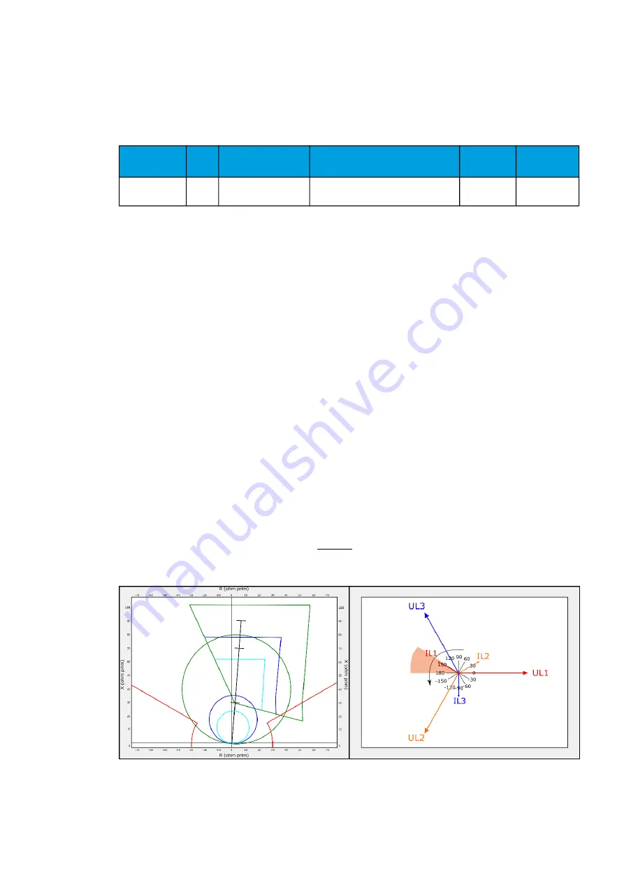 Arcteq AQ-C255 Instruction Manual Download Page 269