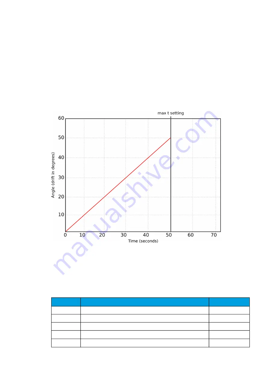 Arcteq AQ-C255 Скачать руководство пользователя страница 270