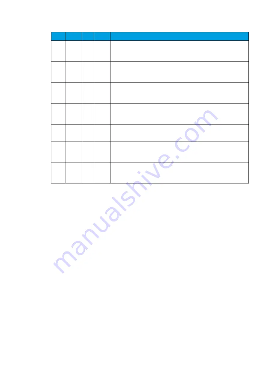 Arcteq AQ-C255 Instruction Manual Download Page 275