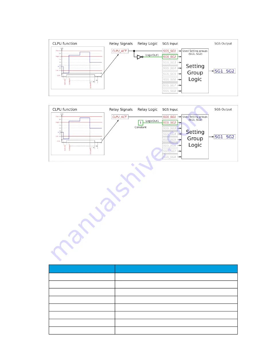 Arcteq AQ-C255 Instruction Manual Download Page 279