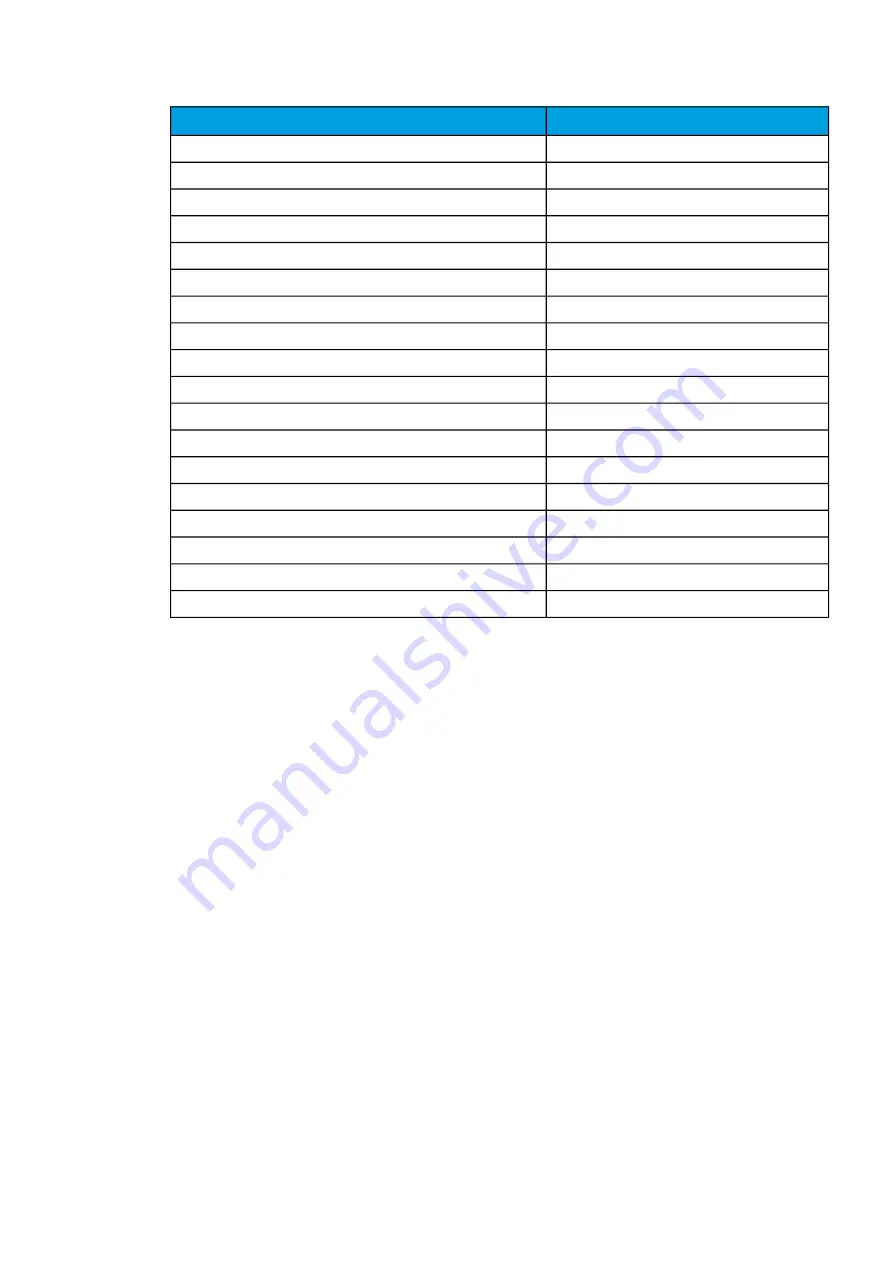 Arcteq AQ-C255 Instruction Manual Download Page 283