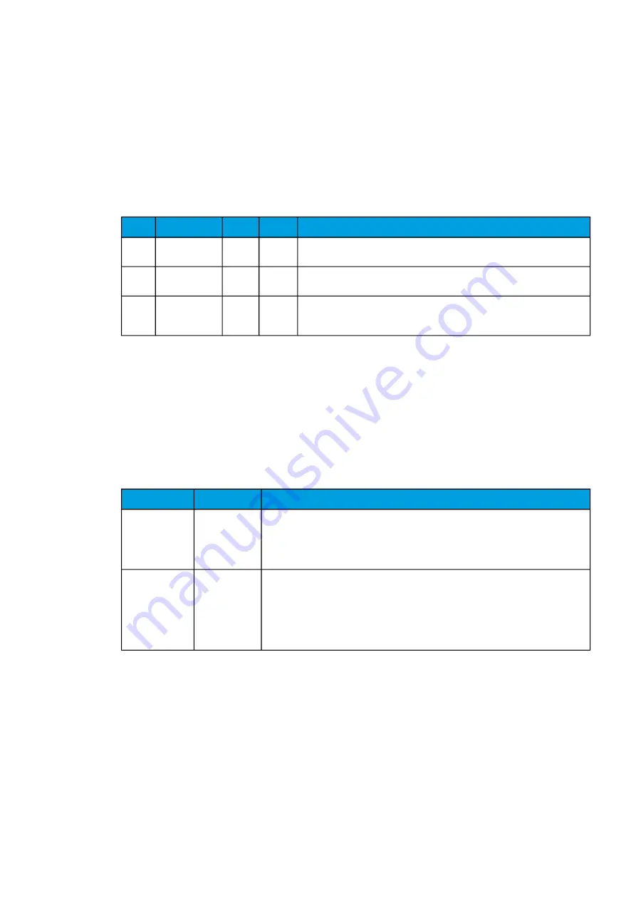 Arcteq AQ-C255 Instruction Manual Download Page 285