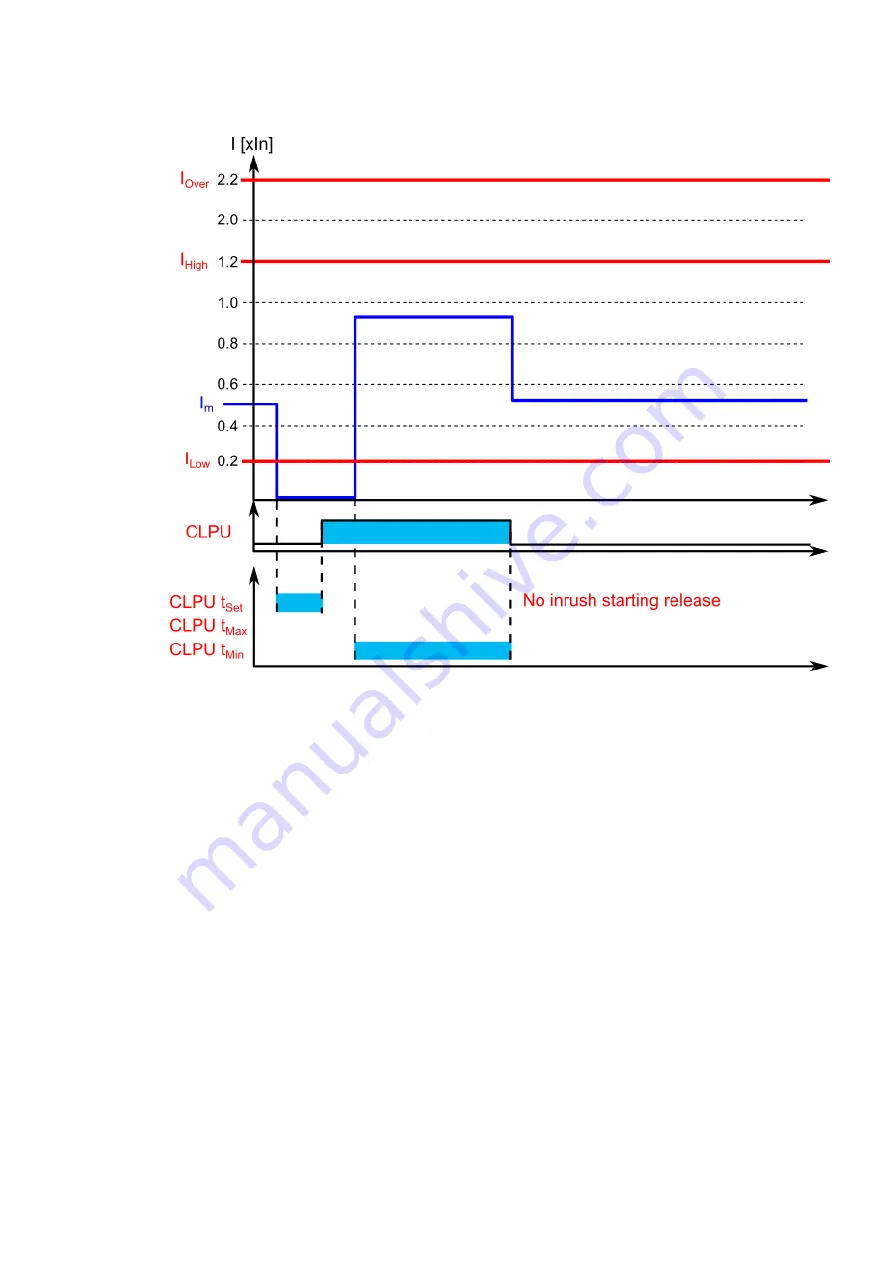 Arcteq AQ-C255 Instruction Manual Download Page 291