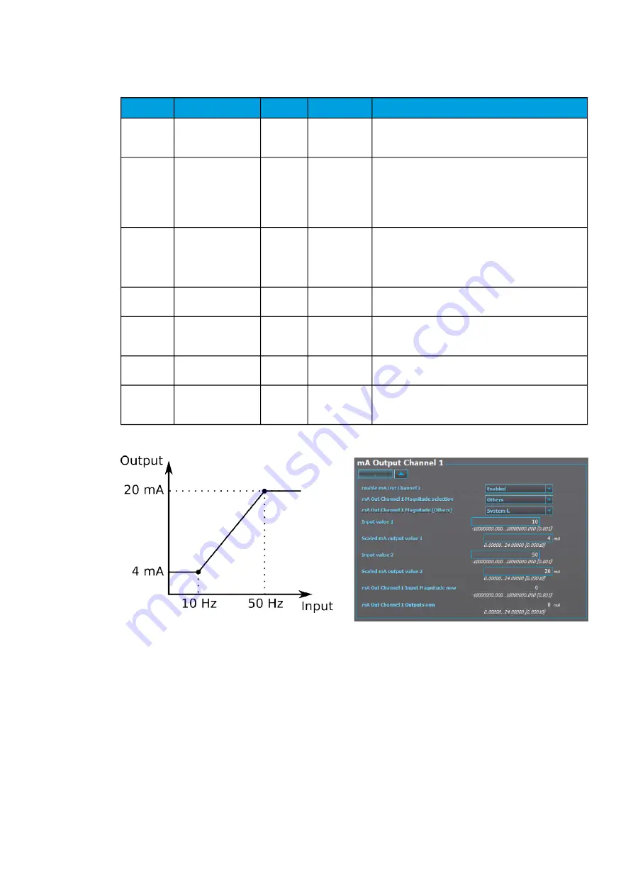 Arcteq AQ-C255 Instruction Manual Download Page 297