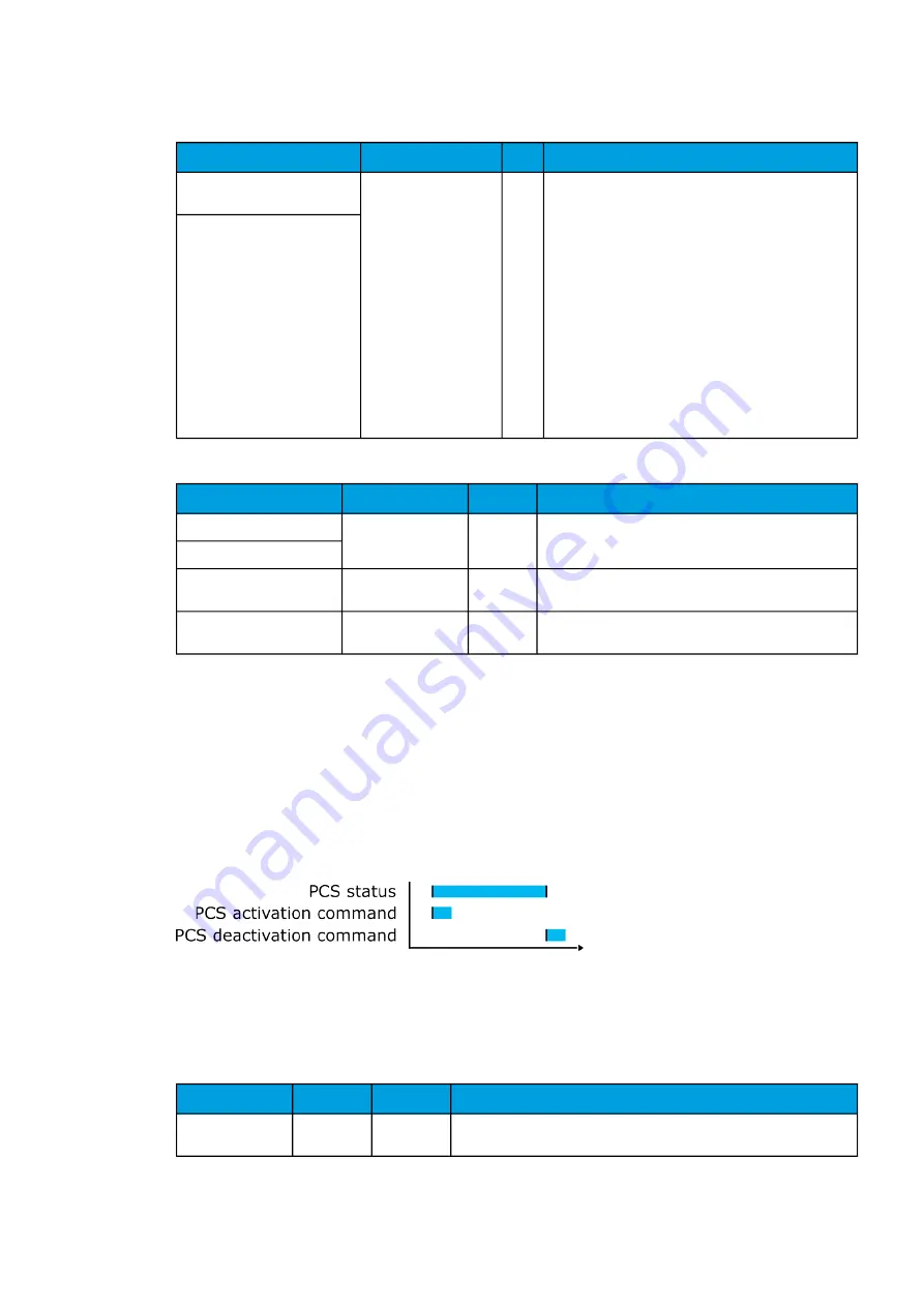 Arcteq AQ-C255 Instruction Manual Download Page 298