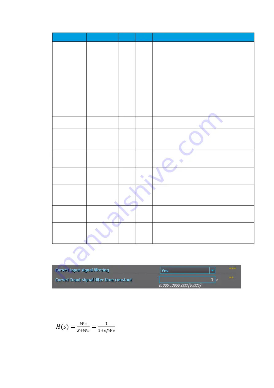 Arcteq AQ-C255 Скачать руководство пользователя страница 300