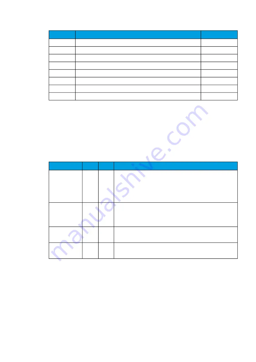 Arcteq AQ-C255 Instruction Manual Download Page 307