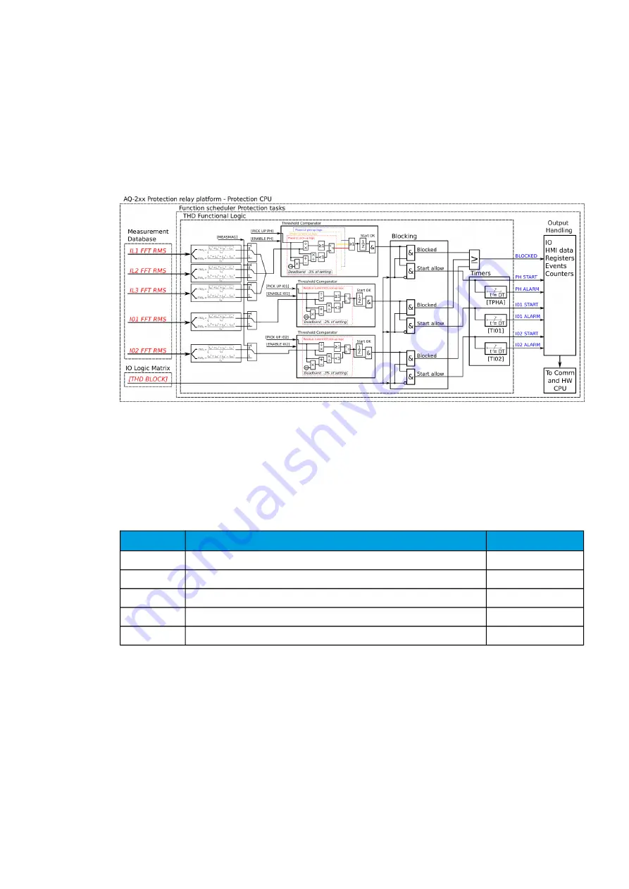 Arcteq AQ-C255 Instruction Manual Download Page 321