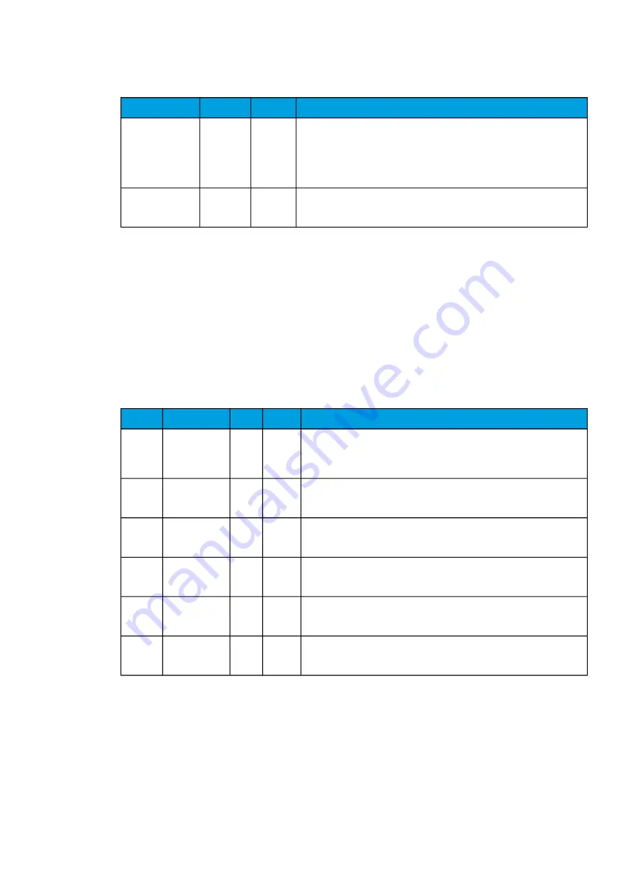 Arcteq AQ-C255 Instruction Manual Download Page 322