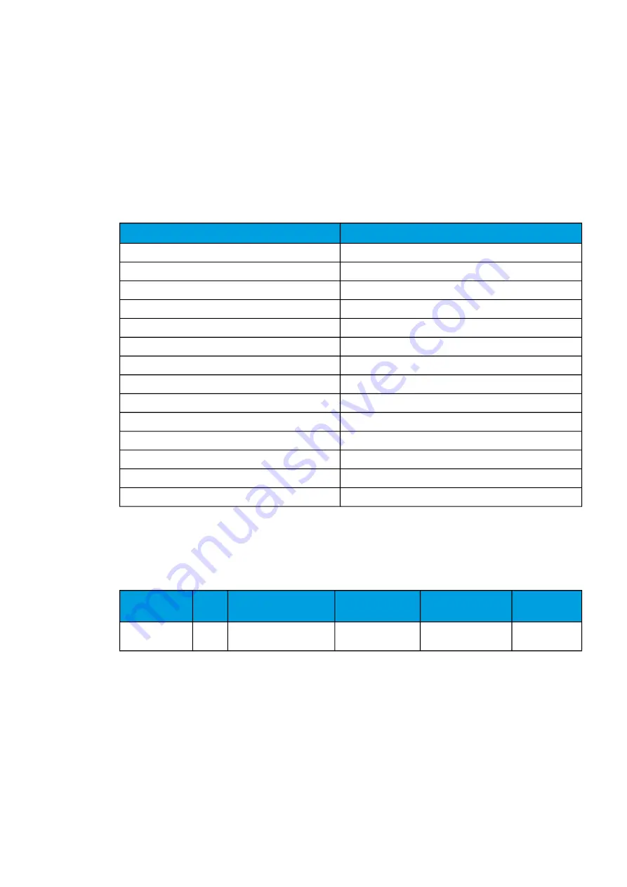 Arcteq AQ-C255 Instruction Manual Download Page 324