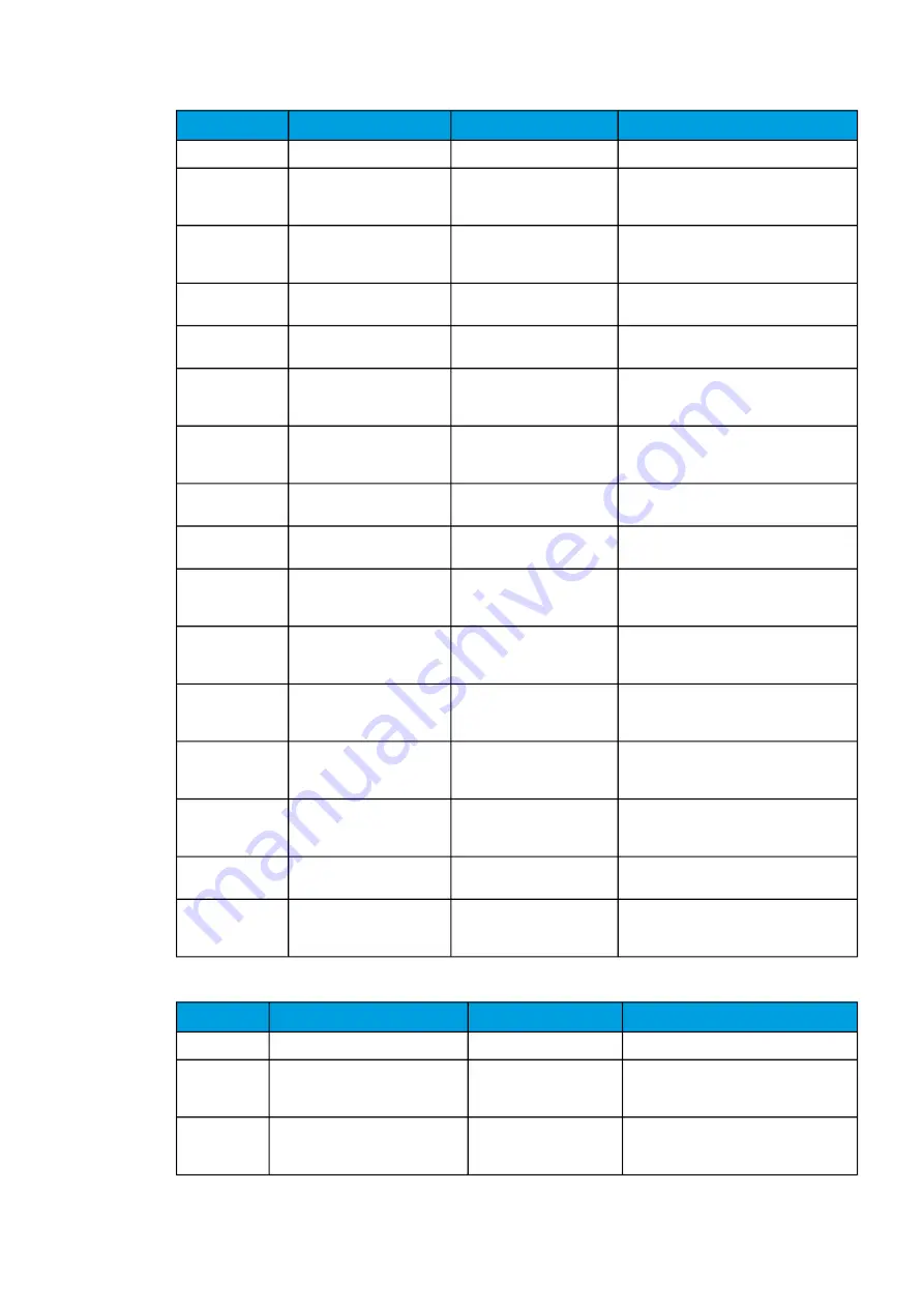 Arcteq AQ-C255 Instruction Manual Download Page 328