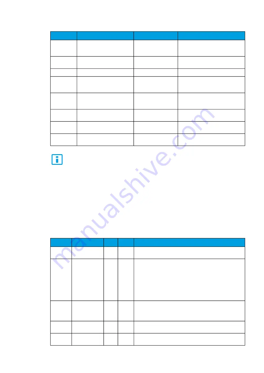 Arcteq AQ-C255 Instruction Manual Download Page 329