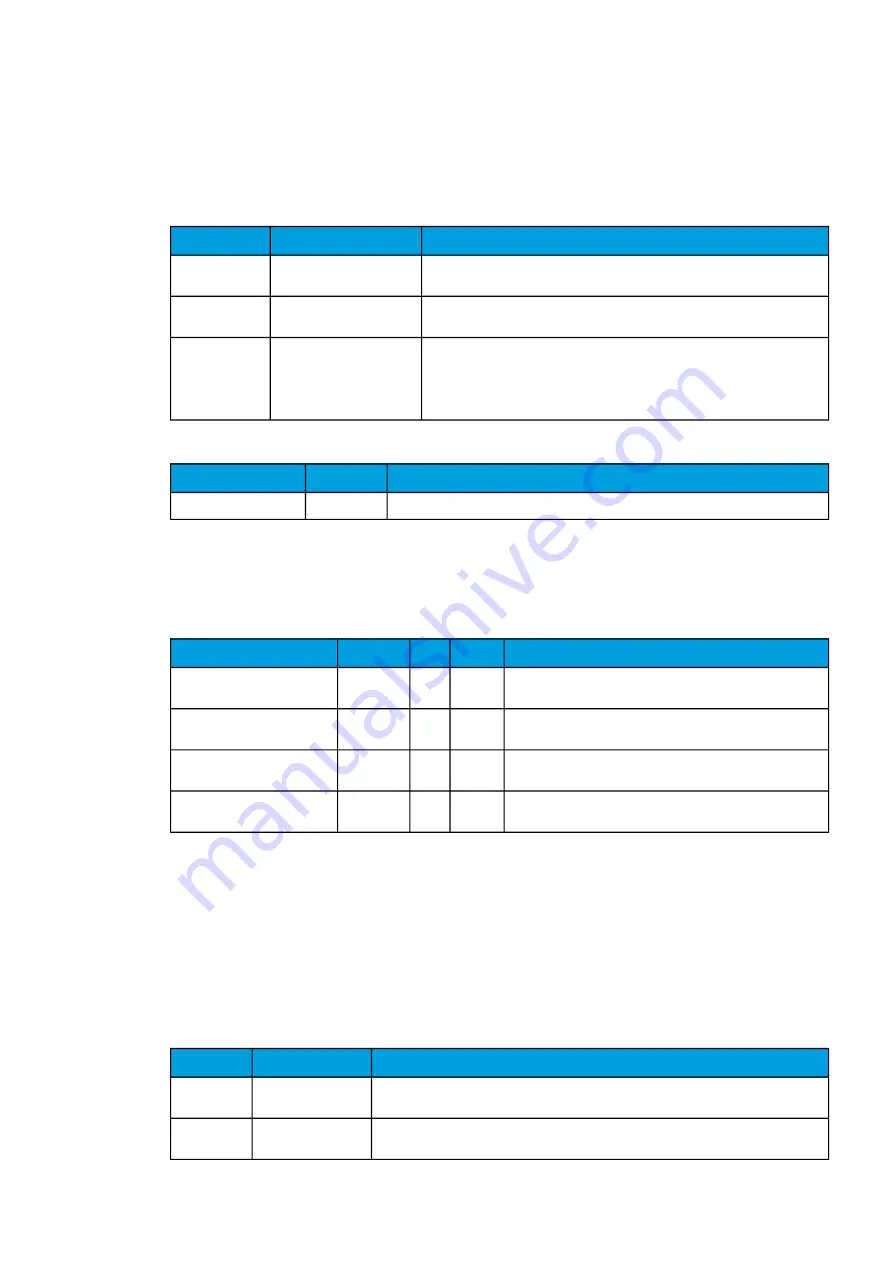 Arcteq AQ-C255 Instruction Manual Download Page 345