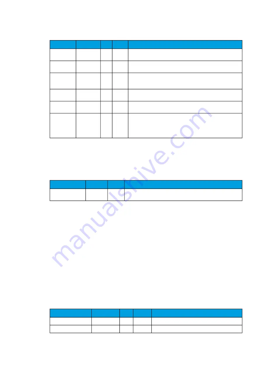 Arcteq AQ-C255 Instruction Manual Download Page 348