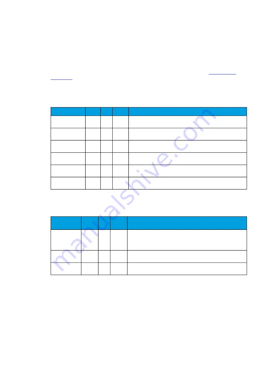 Arcteq AQ-C255 Instruction Manual Download Page 351