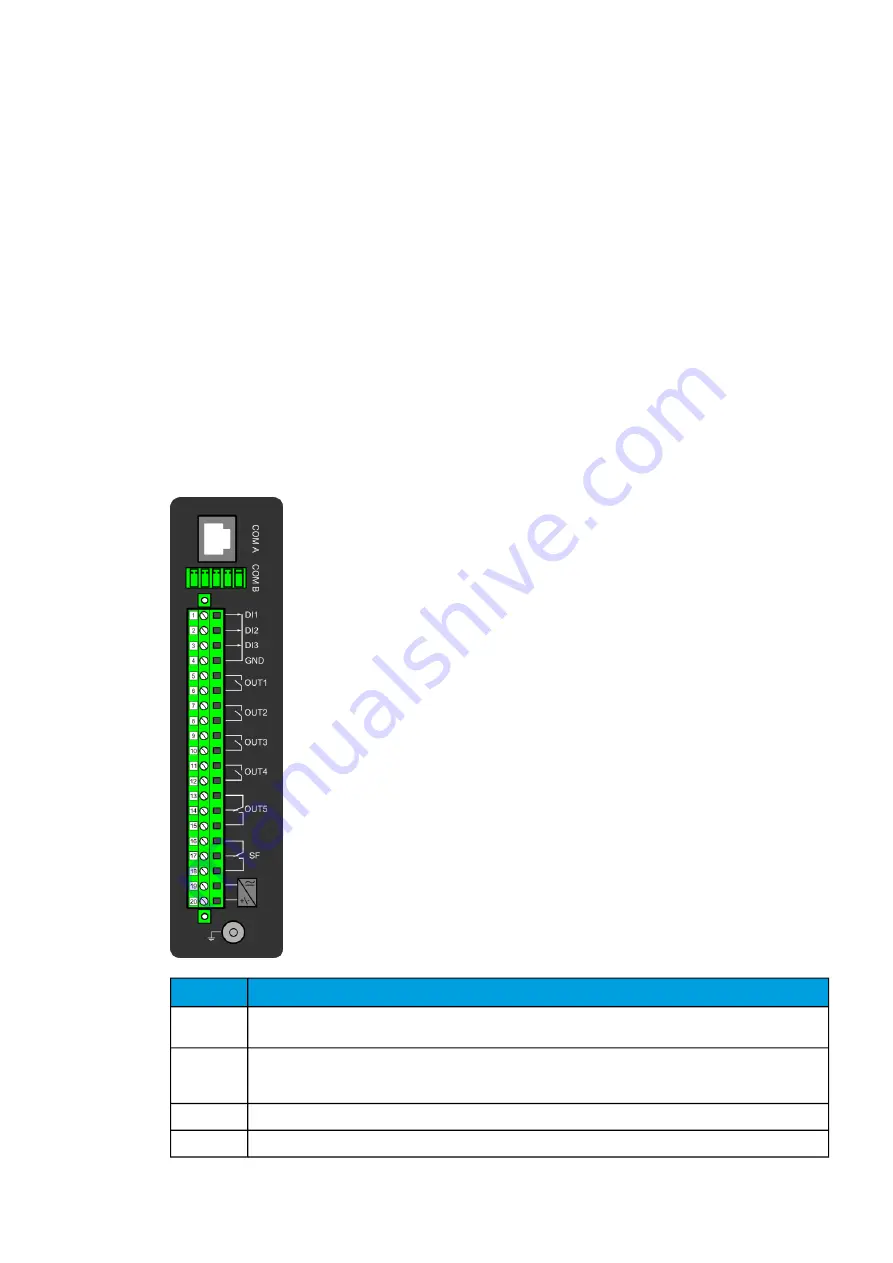 Arcteq AQ-C255 Instruction Manual Download Page 367