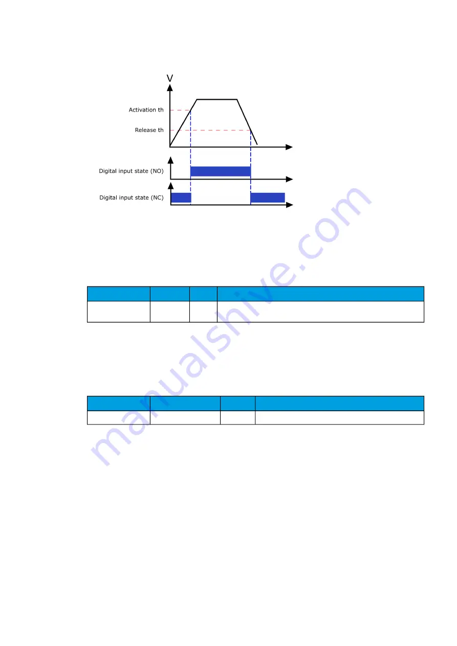 Arcteq AQ-C255 Instruction Manual Download Page 373