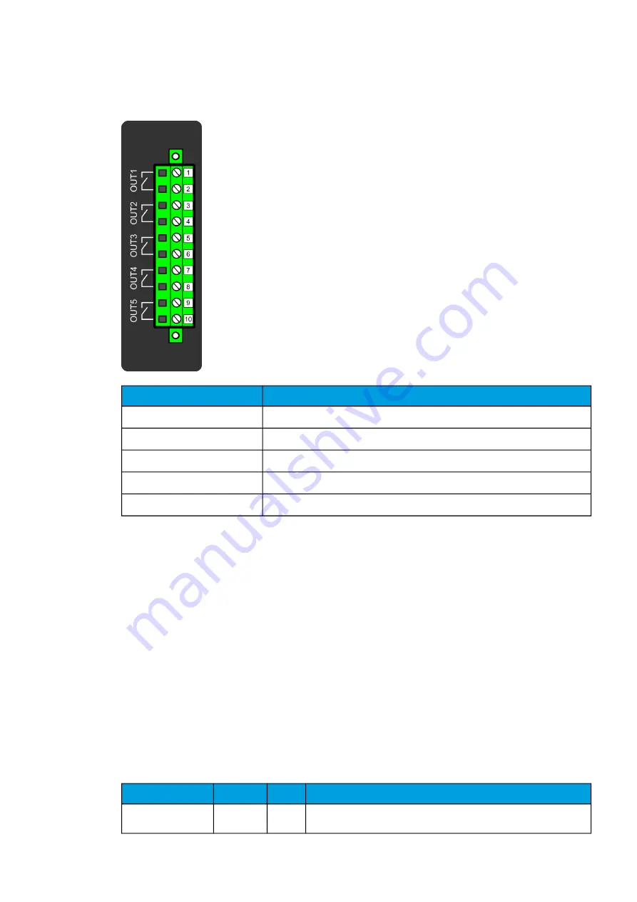 Arcteq AQ-C255 Instruction Manual Download Page 374