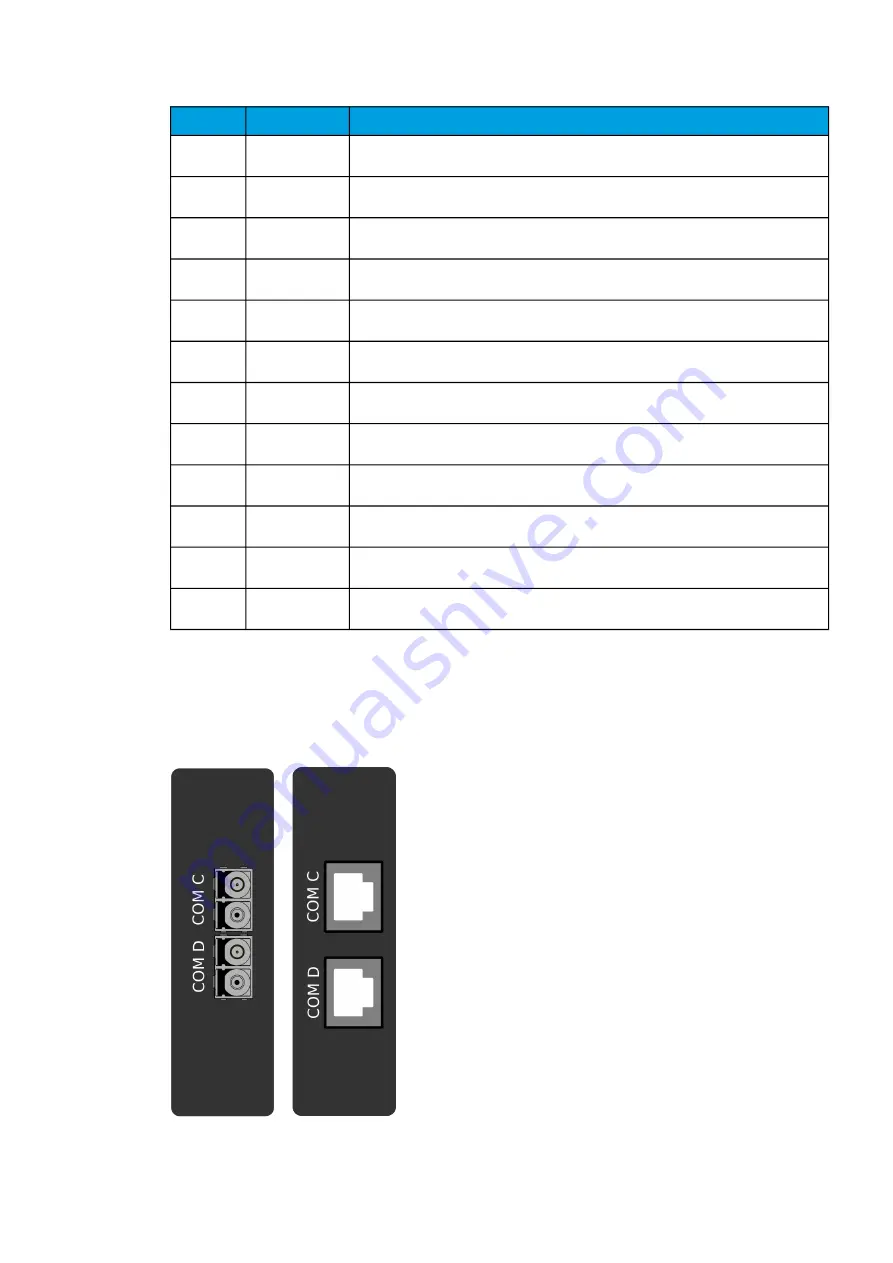 Arcteq AQ-C255 Instruction Manual Download Page 378