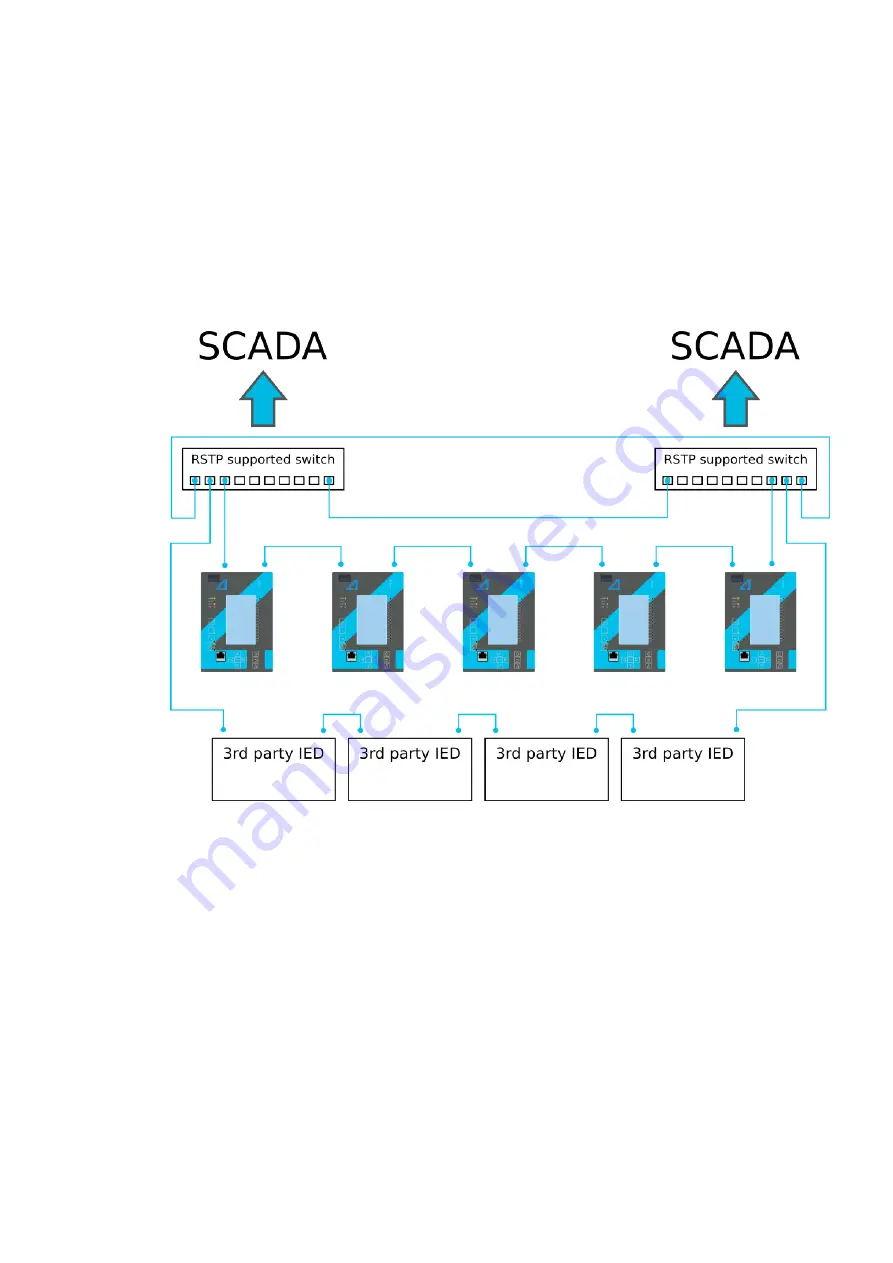 Arcteq AQ-C255 Instruction Manual Download Page 380