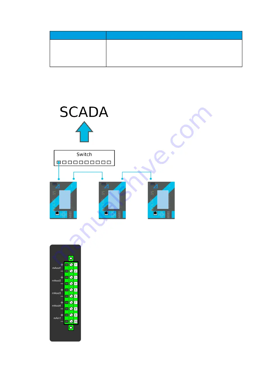 Arcteq AQ-C255 Instruction Manual Download Page 382