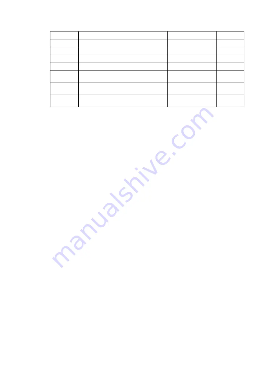 Arcteq AQ-C255 Instruction Manual Download Page 419