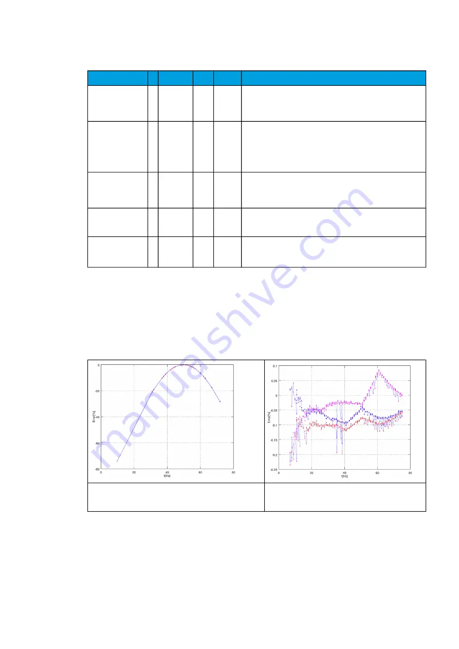 Arcteq AQ-F201 Instruction Manual Download Page 63