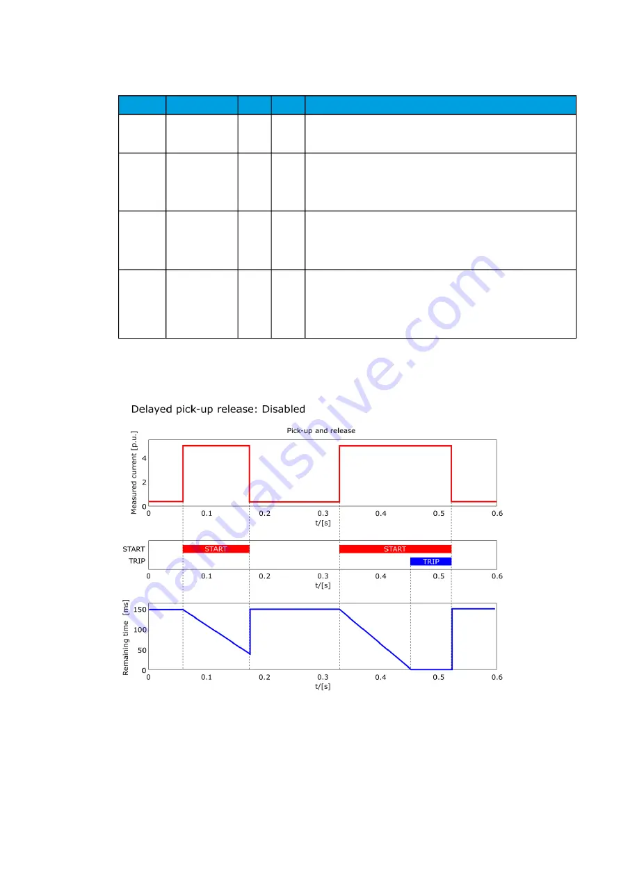 Arcteq AQ-F201 Instruction Manual Download Page 73