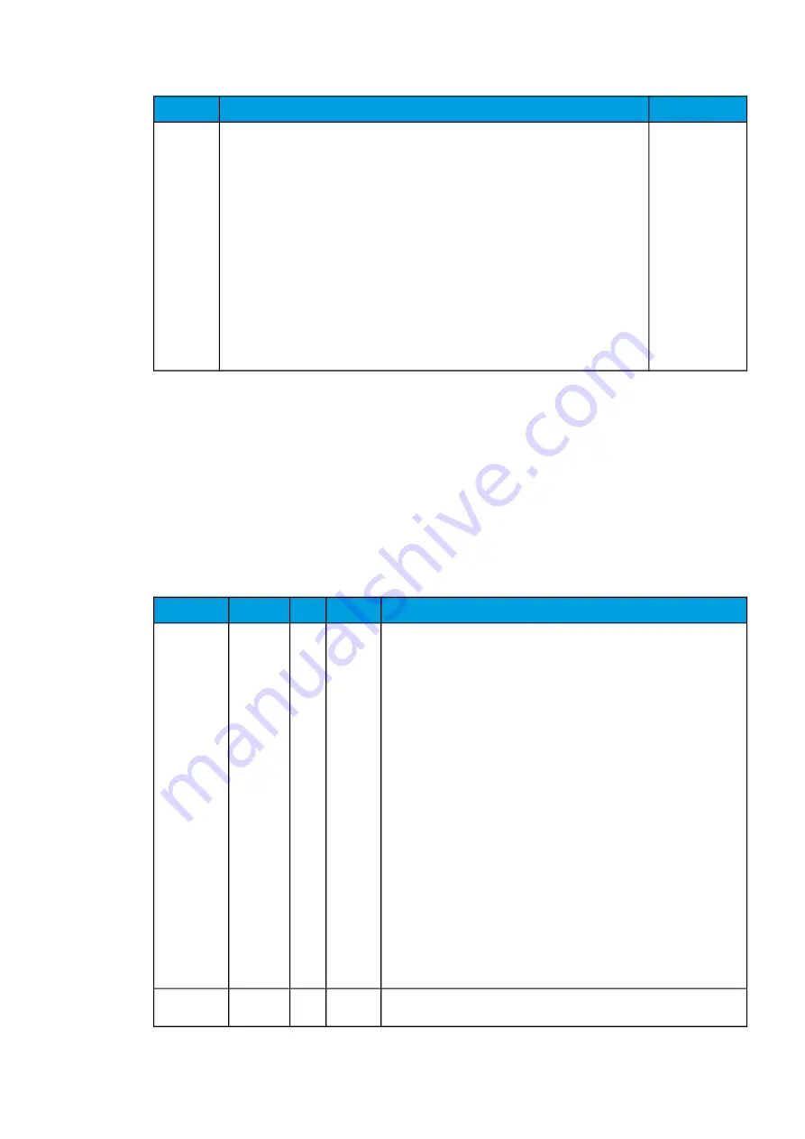 Arcteq AQ-F201 Instruction Manual Download Page 94