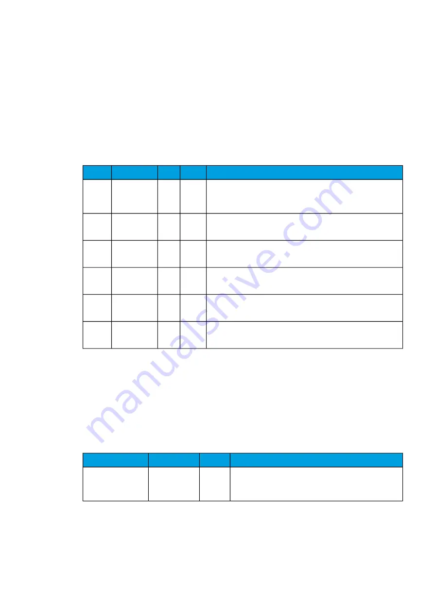 Arcteq AQ-F201 Instruction Manual Download Page 181