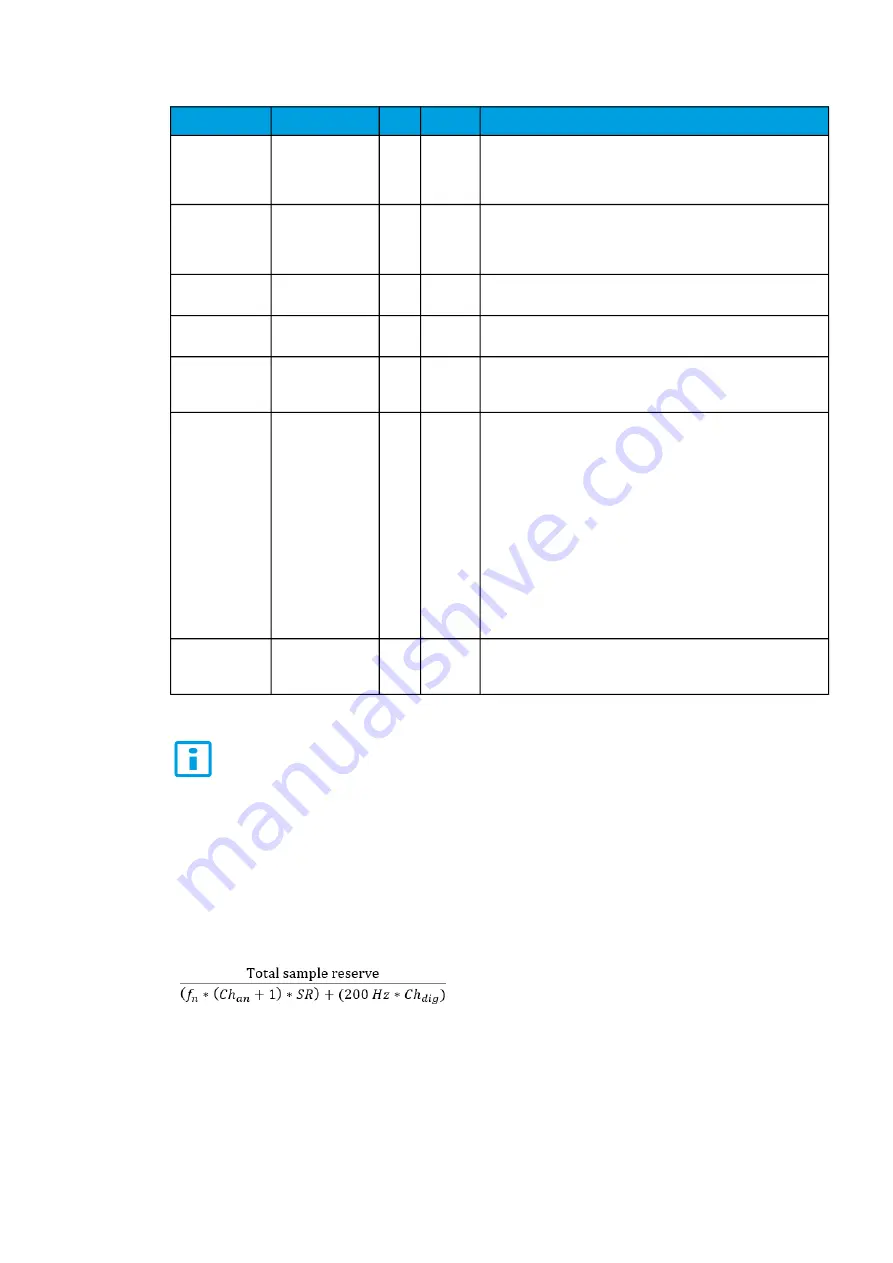 Arcteq AQ-F201 Instruction Manual Download Page 189