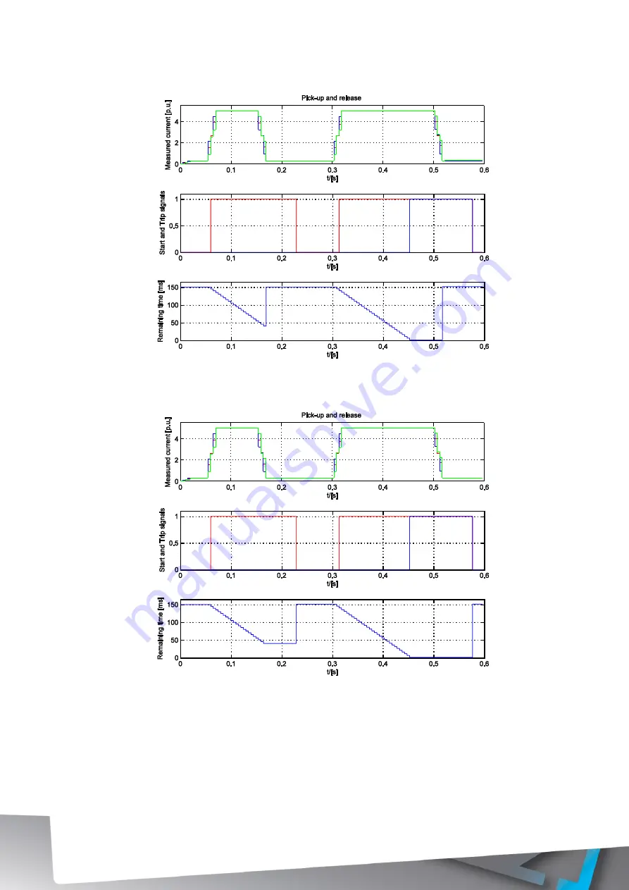 Arcteq AQ-F210 Скачать руководство пользователя страница 65