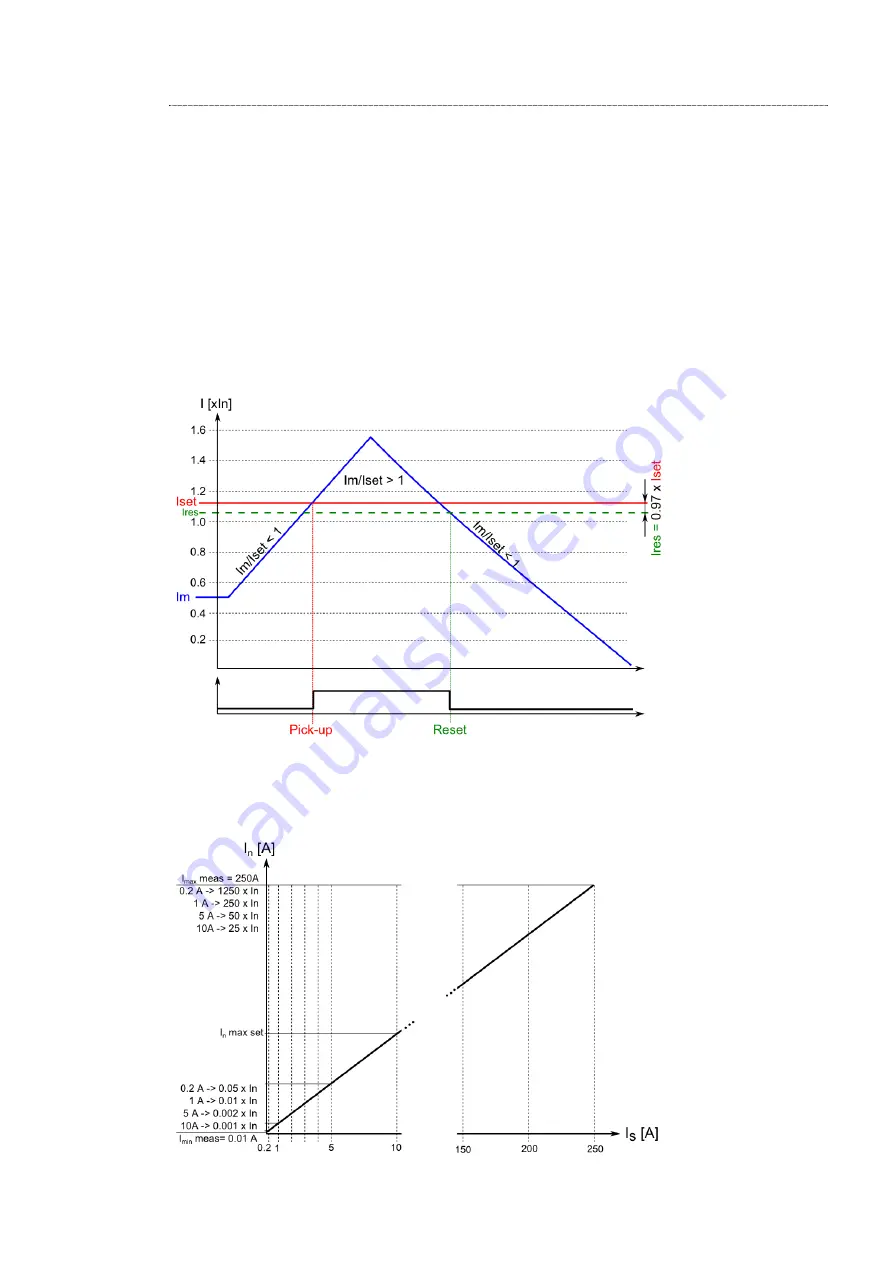 Arcteq AQ-F255 Instruction Manual Download Page 48