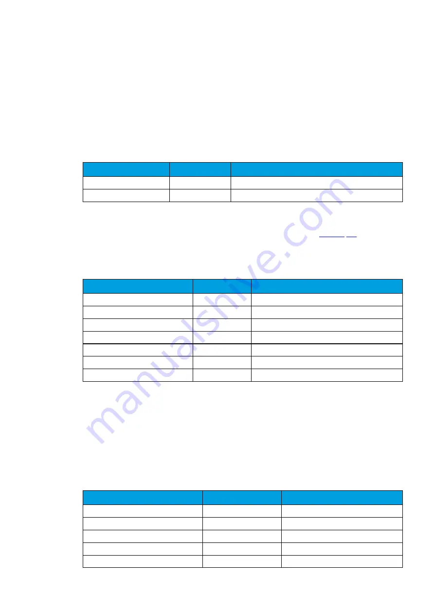 Arcteq AQ-F255 Instruction Manual Download Page 308