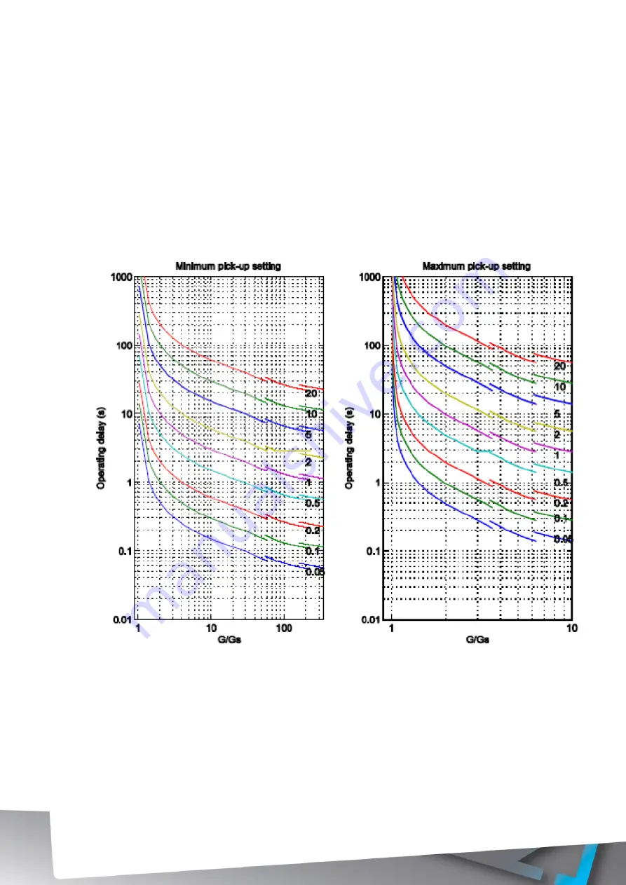 Arcteq AQ F3 0 Series Instruction Manual Download Page 32