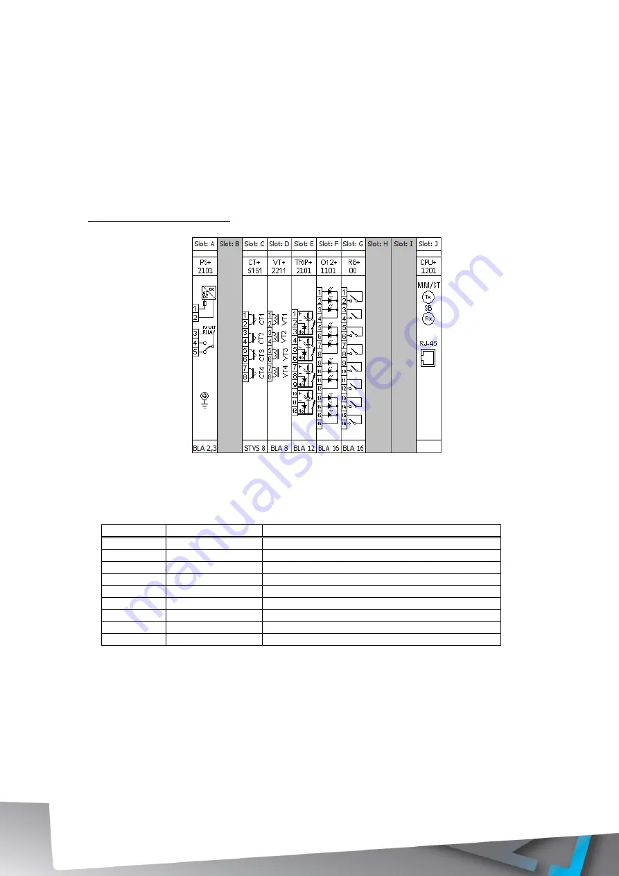 Arcteq AQ F3 0 Series Instruction Manual Download Page 137