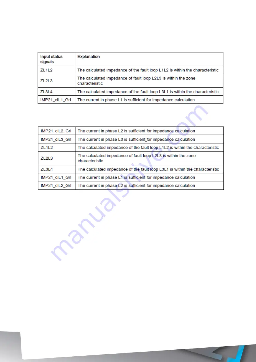 Arcteq AQ G397 Instruction Manual Download Page 118