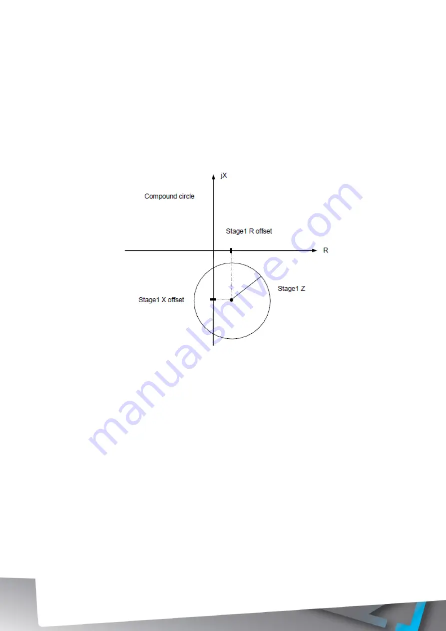 Arcteq AQ G397 Instruction Manual Download Page 143