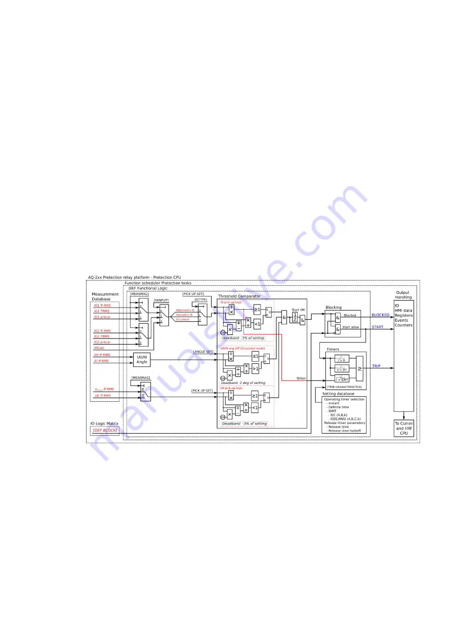 Arcteq AQ-M215 Instruction Manual Download Page 116