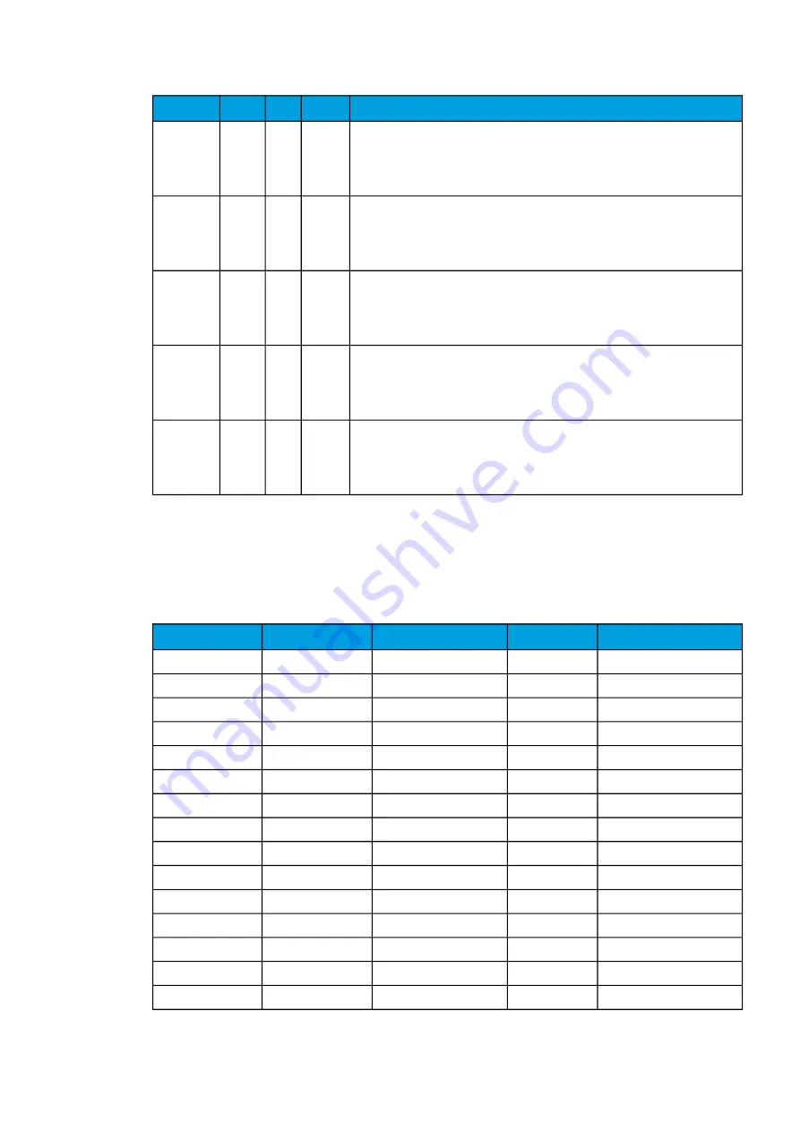 Arcteq AQ-M215 Instruction Manual Download Page 223