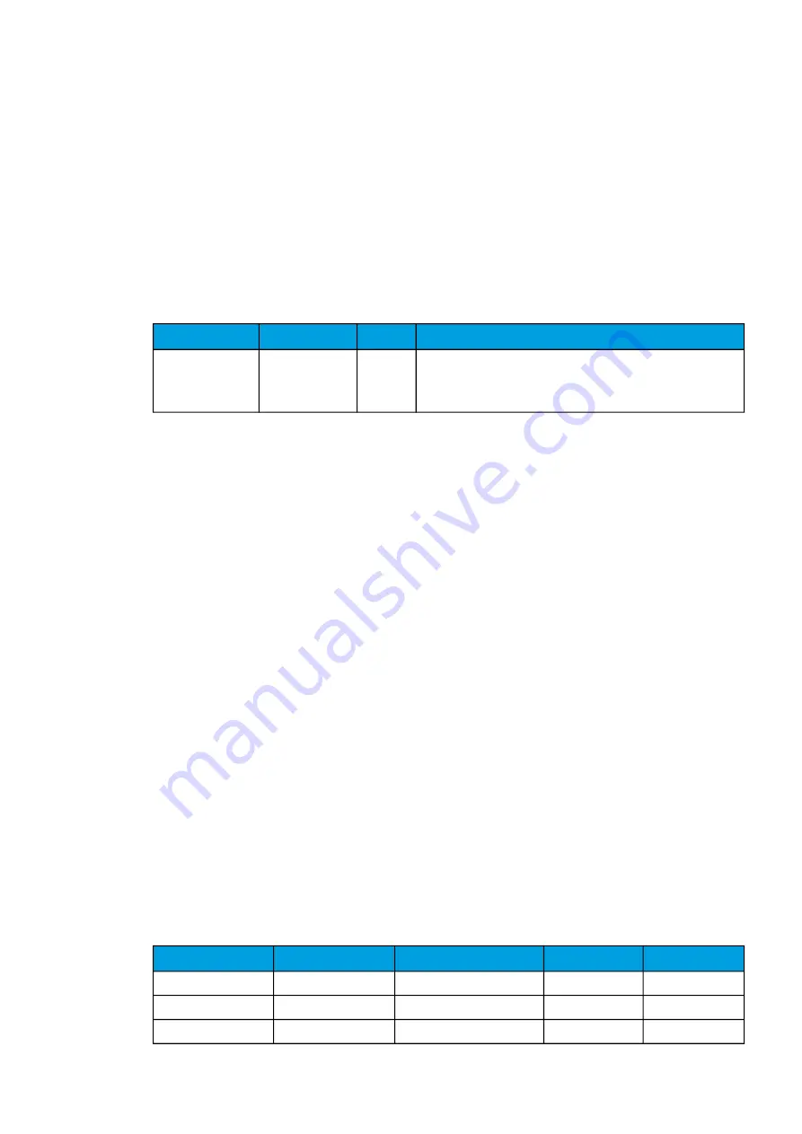 Arcteq AQ-M215 Instruction Manual Download Page 244