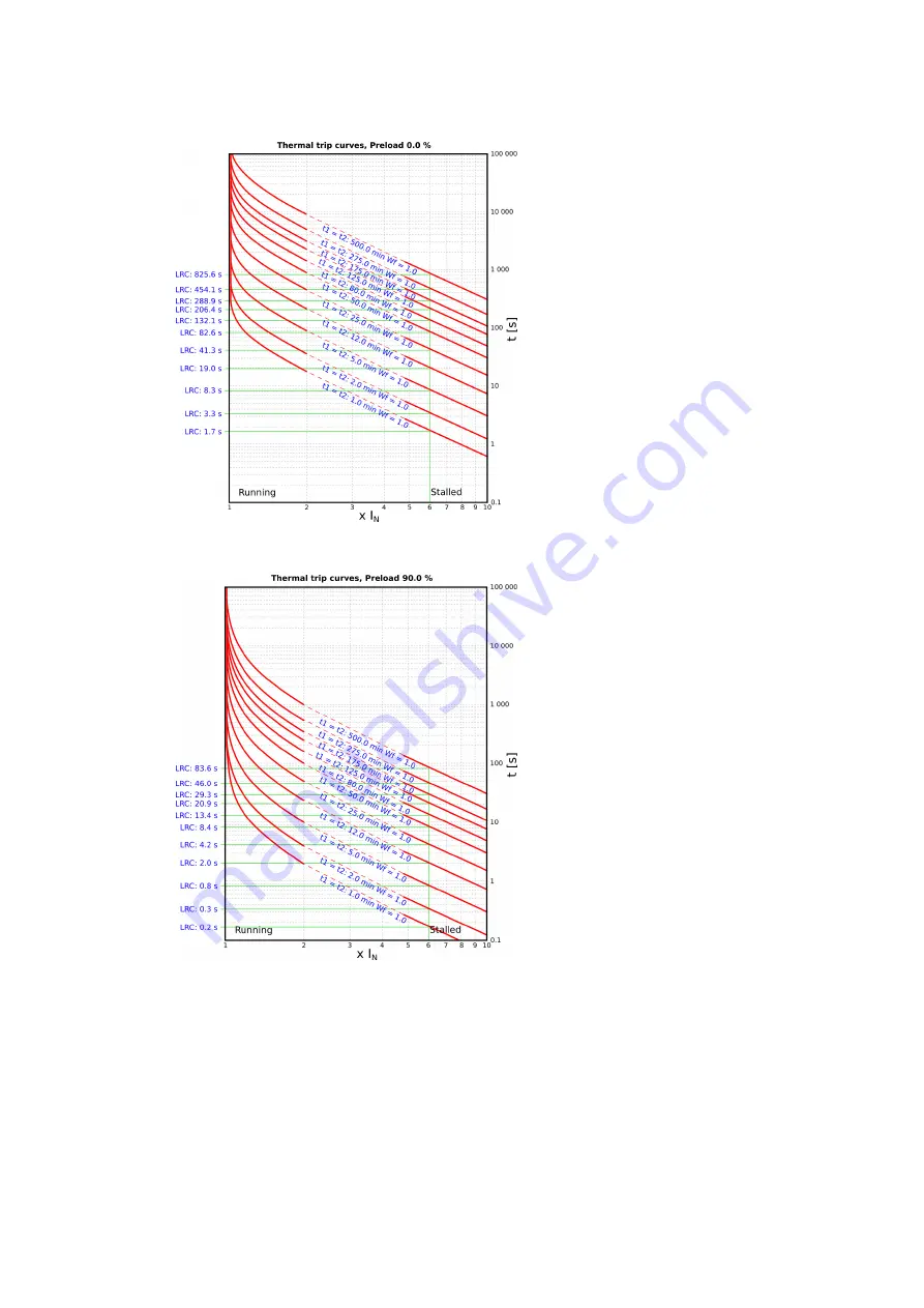 Arcteq AQ-M215 Instruction Manual Download Page 272