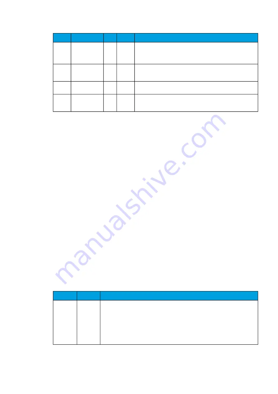 Arcteq AQ-M215 Instruction Manual Download Page 286