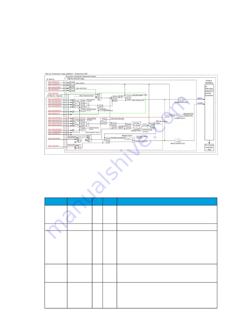 Arcteq AQ-M215 Instruction Manual Download Page 330