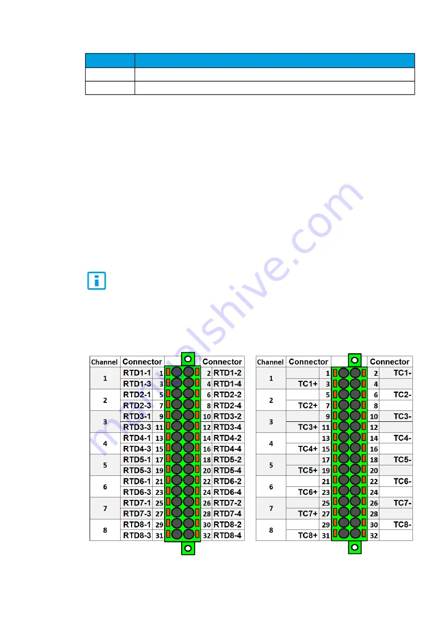 Arcteq AQ-M215 Instruction Manual Download Page 422