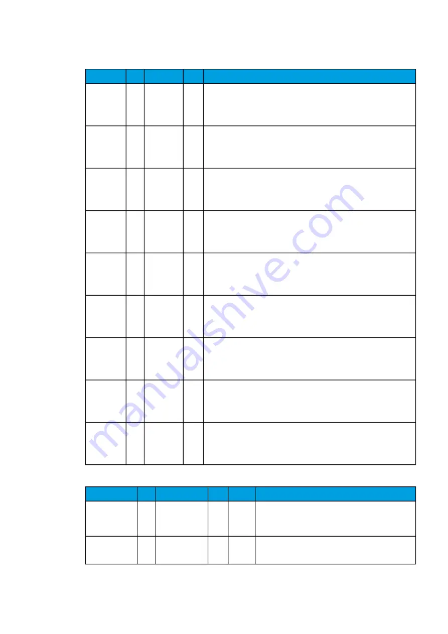 Arcteq AQ-S255 Instruction Manual Download Page 41