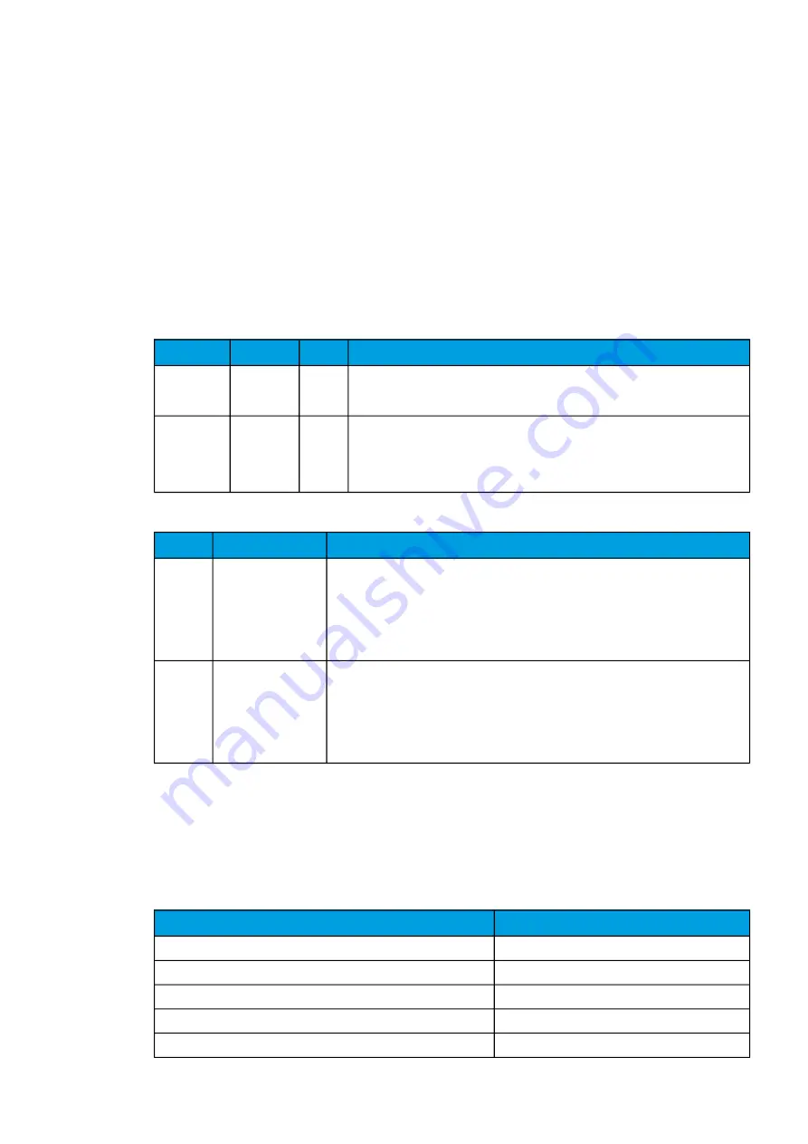 Arcteq AQ-S255 Instruction Manual Download Page 104