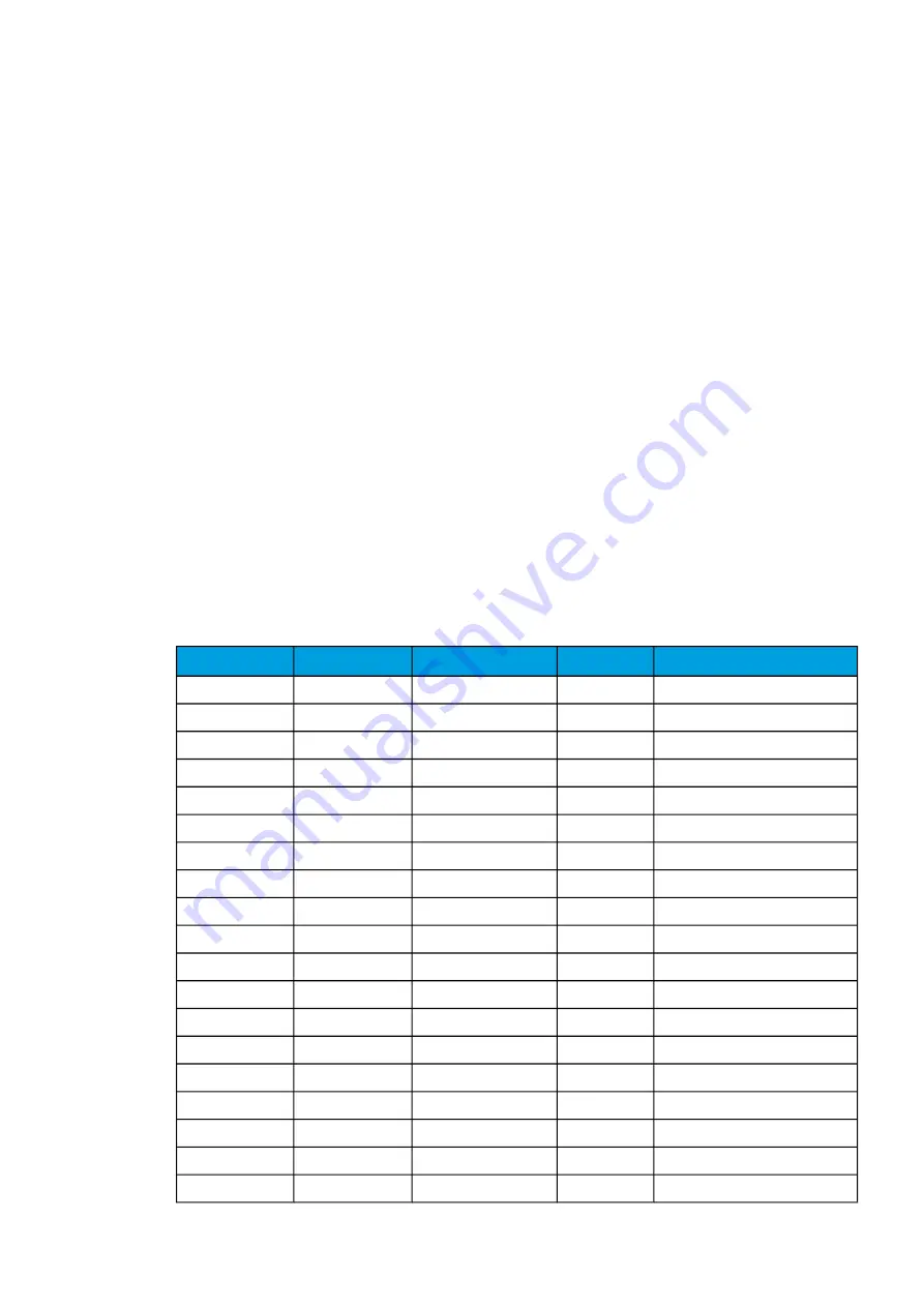 Arcteq AQ-T215 Instruction Manual Download Page 223