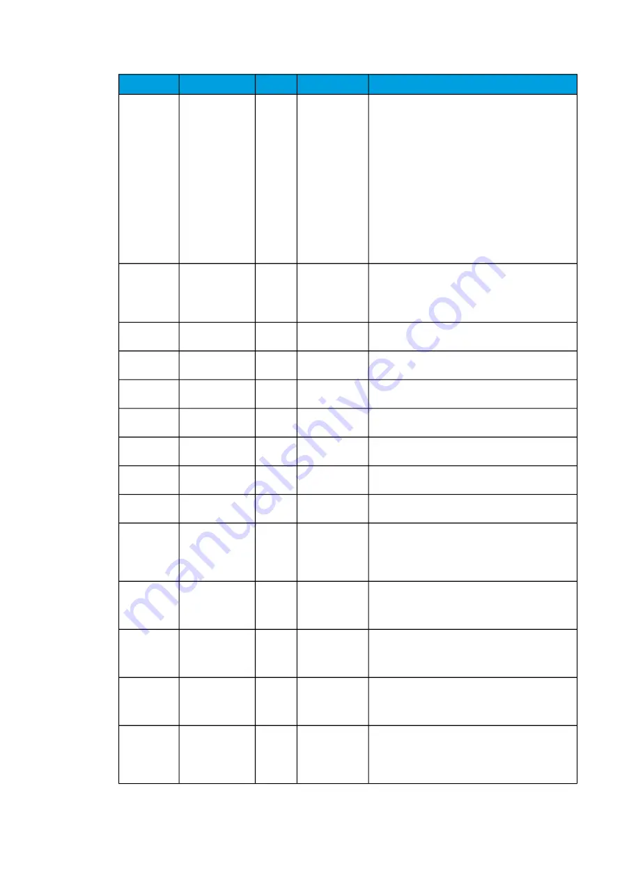 Arcteq AQ-T215 Instruction Manual Download Page 283